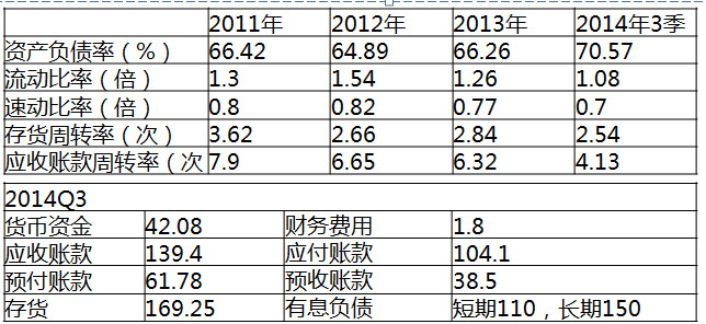 胡涂的森林: 中集集团分析报告--行业反转在即