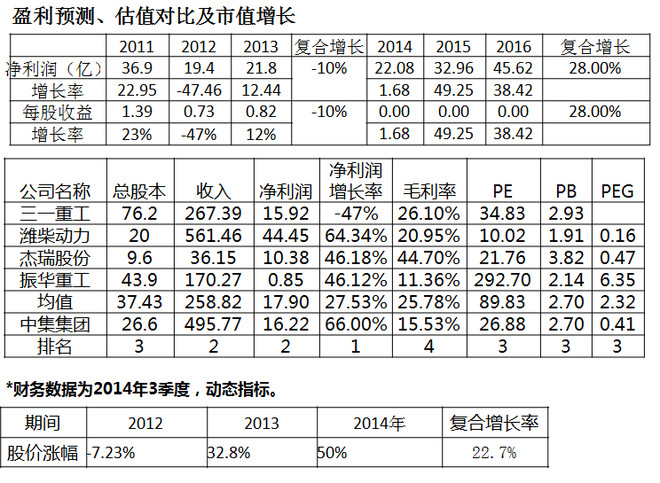 胡涂的森林: 中集集团分析报告--行业反转在即