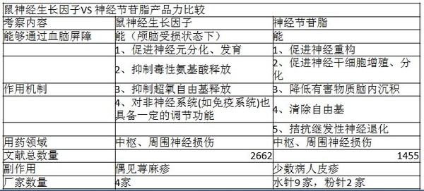 神经节苷脂口服液价格行情动态解析