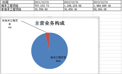 个人基本情况