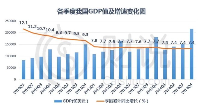 三产占gdp_三产融合结构图(2)