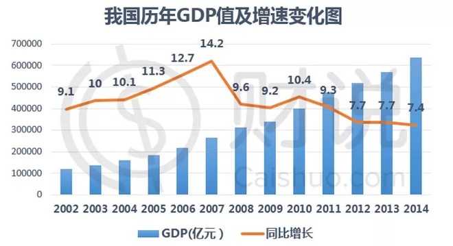 gdp常见缩略词含义_财大气粗 富得流油,郑州荣升 东方迪拜 ,一个省能顶一个国(3)