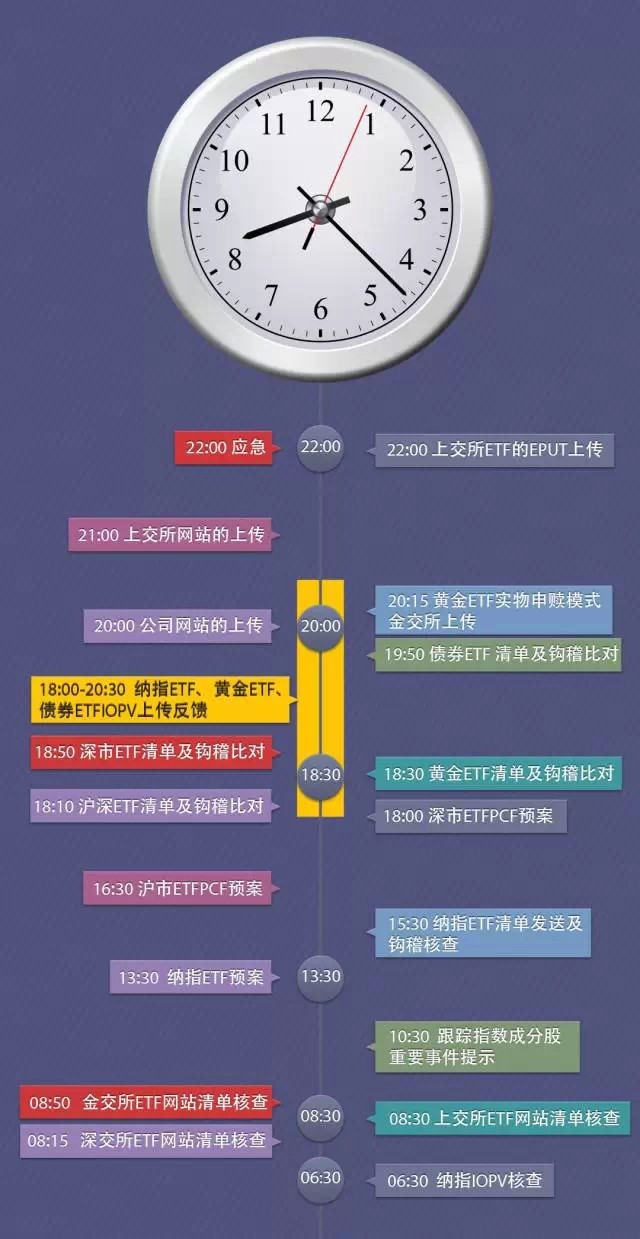 基金经理如何运作etf 14b14865084b213fe1581082.jpg!custom660.jpg