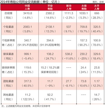 22世纪经济报道_标题 21世纪经济报道 9月27日消息,最新的统计数据(3)