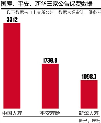 22世纪经济报道_标题 21世纪经济报道 9月27日消息,最新的统计数据(3)