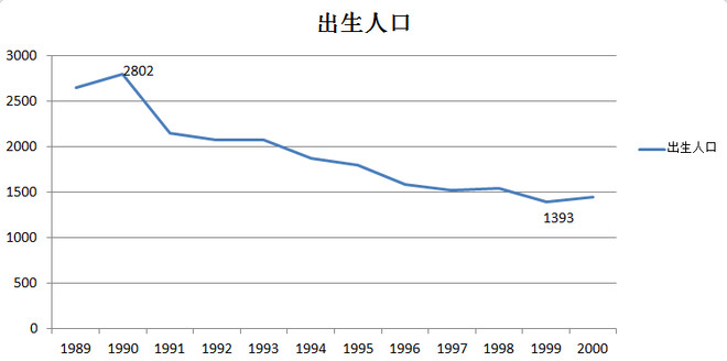 80后人口性别比例_...未来30年中国人口五大趋势