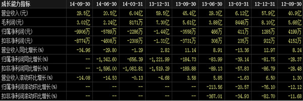 静心大飞: 梦想投资之研究--吉峰农机 一、所属