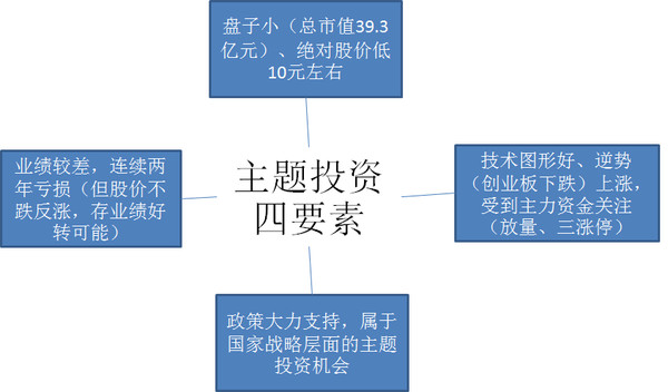 静心大飞: 梦想投资之研究--吉峰农机 一、所属