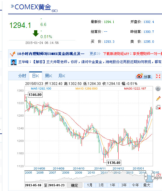永利皇宫- 永利皇宫官网- 永利皇宫娱乐场- 永利皇宫APP下载期货不是常人能玩得了的