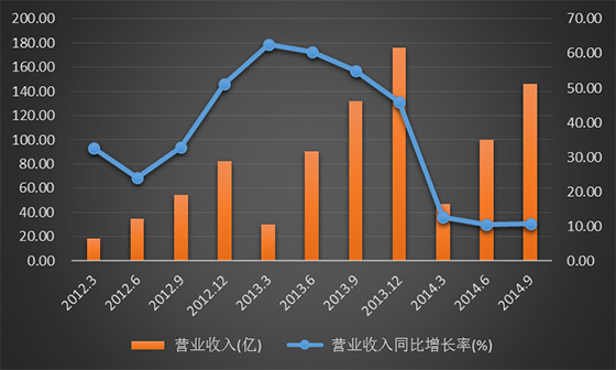 妇科引起的腰疼位置图_收入可能引起企业