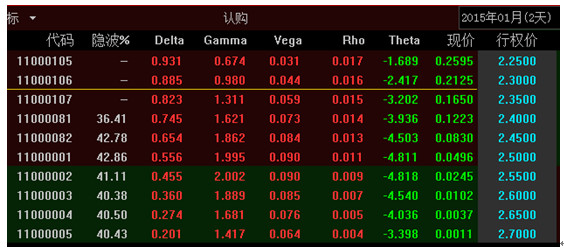 beyond-csc: 20150126ETF期权市场分析- 1月合