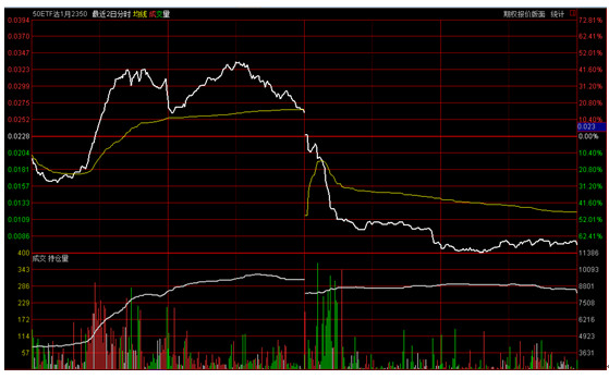 beyond-csc: 20150126ETF期权市场分析- 1月合