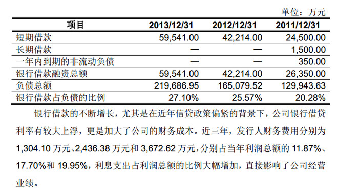 收入证明_柳州 医生 收入