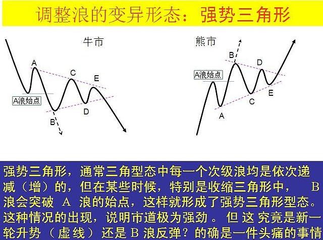 波浪理论三大铁律