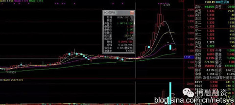 玩转分级B_财豹: B类基金--不是一般人玩得起