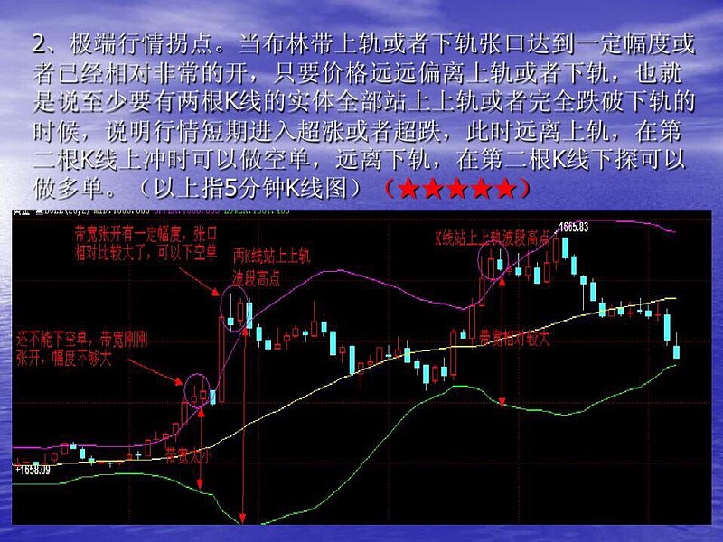 下面讲一下本人的熊市战法之一,以601668为例.首先确定重要相关性.