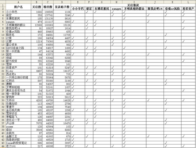 得之吾幸: 【程序化下载雪球用户文章】 雪球是