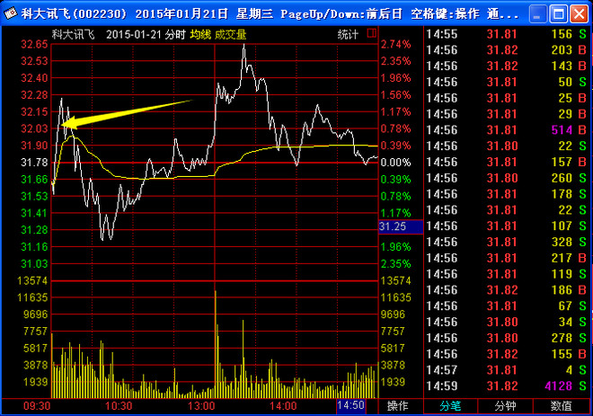 科大讯飞股票历史最高价格 14b3fb082853f63fb4e4bb0c.png!custom660.jpg