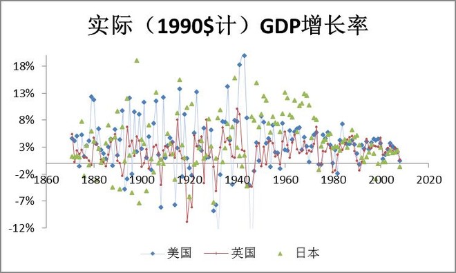 俄罗斯GDP历史增长_俄罗斯地图(2)