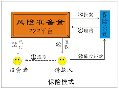 分散风险的原理是什么_分散风险表情包(2)