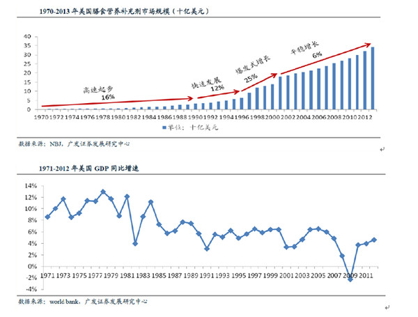 兰皋gdp(2)