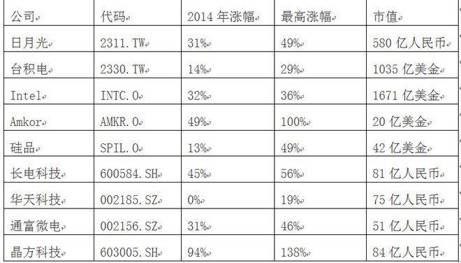 滁州长电科技GDP_四新 重大项目蓄积发展动能 跑出 宿迁速度