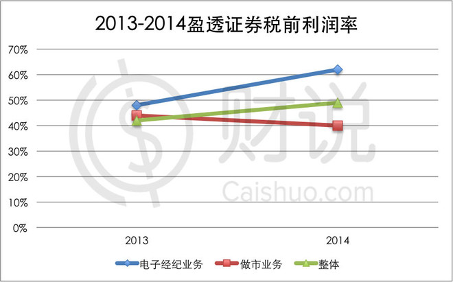 利息收入为什么用红字_美元账户利息收入