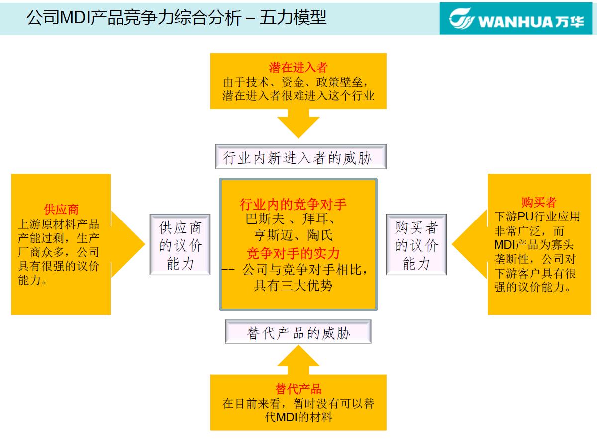 波特五力模型图解图片