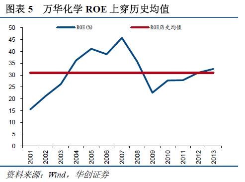 万华gdp(3)