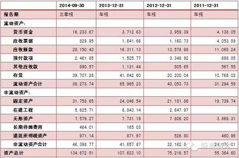 收入证明_制药业收入(3)