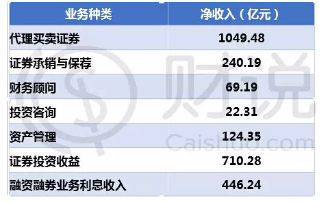东兴证券排名_东兴证券