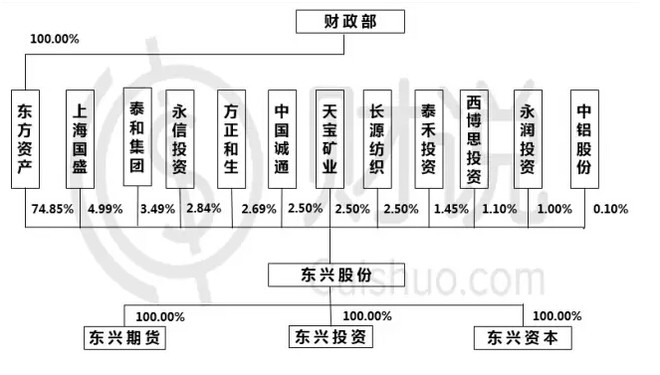 证券从业资格证_代理证券收入(2)