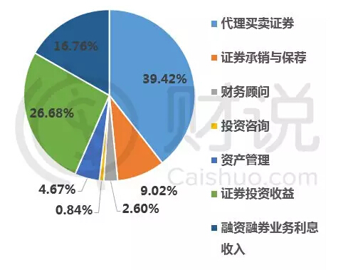 东兴证券排名_东兴证券
