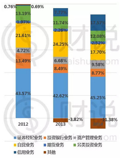 证券从业资格证_代理证券收入(2)