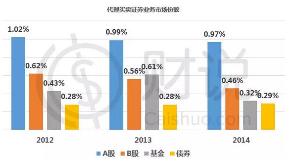 东兴证券排名_东兴证券(2)
