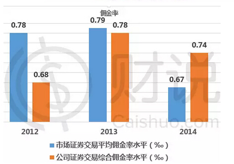 东兴证券排名_东兴证券