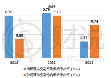 投行男女_证券公司投行部收入(3)