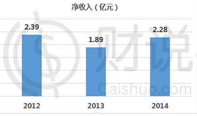 东兴证券排名_东兴证券
