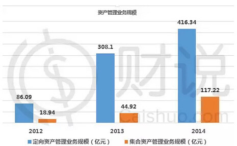 京东自营商品_证券自营业务收入