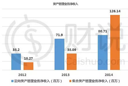 京东自营商品_证券自营业务收入
