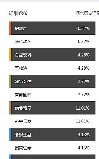 守正出奇组合zh001626说说我这个组合的投资历程