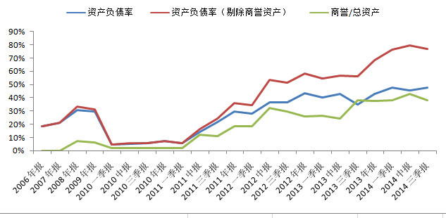 孥孥的大树: 关于文化传媒股商誉过高的影响