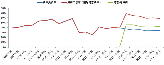 孥孥的大树: 关于文化传媒股商誉过高的影响