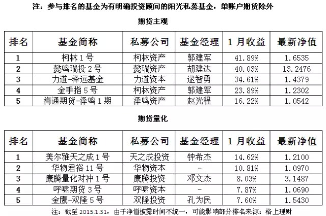半岛体育- 半岛体育官方网站- 半岛体育APP下载8月22日弘业期货AH溢价达20553%位居AH股溢价率第二位