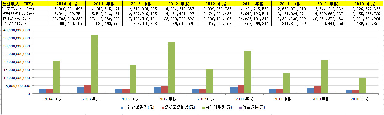 伊利股份分析报告