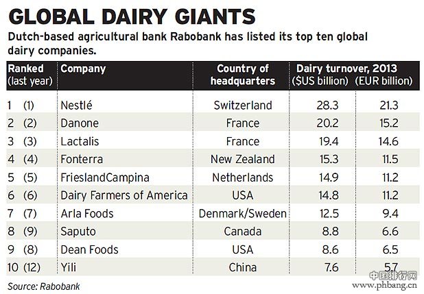乳企排名_车企vds排名(3)