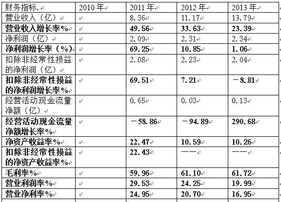 收入证明_营业收入周转率
