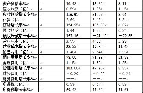 收入证明_营业收入周转率