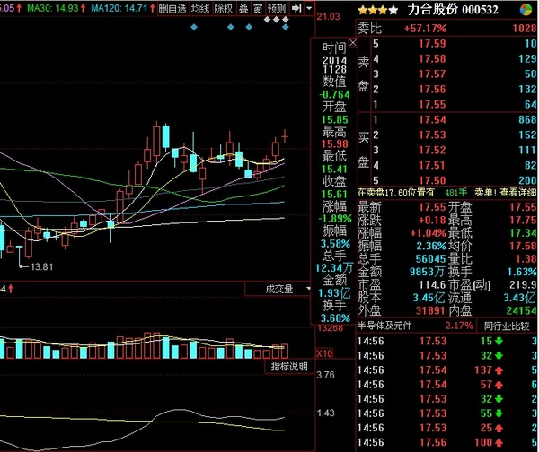 什么是进攻型股票 14b8b119e672583fe3464afb.jpg!custom600.jpg