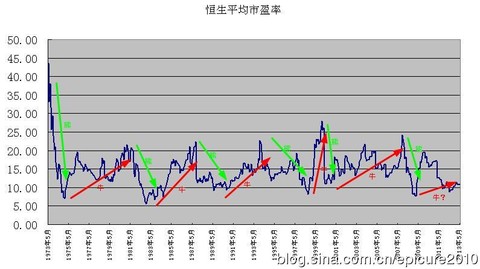 股市总市值和GDP看牛熊_牛熊指数编制原理与应用方法 附图 股市要闻 市场(2)